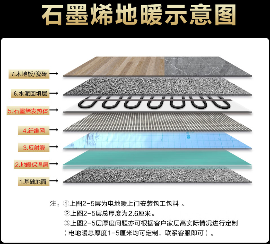 赞皇县 石墨烯电地暖公司哪家好？施工质量核心标准